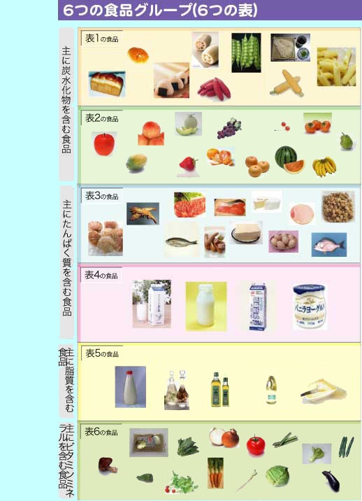 療法 糖尿病 食事