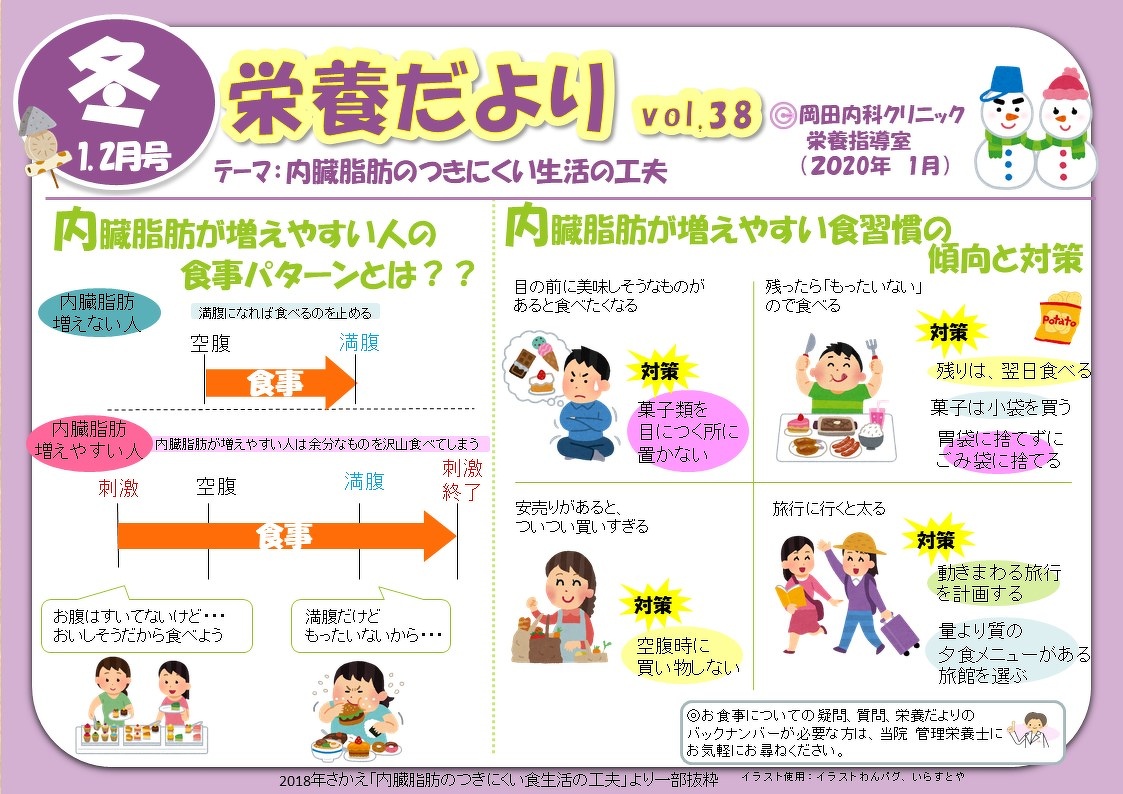 栄養だよりvol 38冬 1 2月号 内臓脂肪のつきにくい生活の工夫 栄養だより Okadaclinic